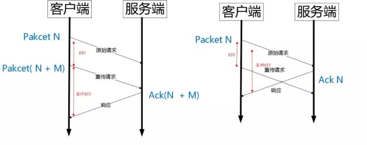 Quic 重传没有歧义性