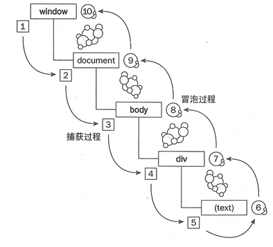 js_event_flow.png