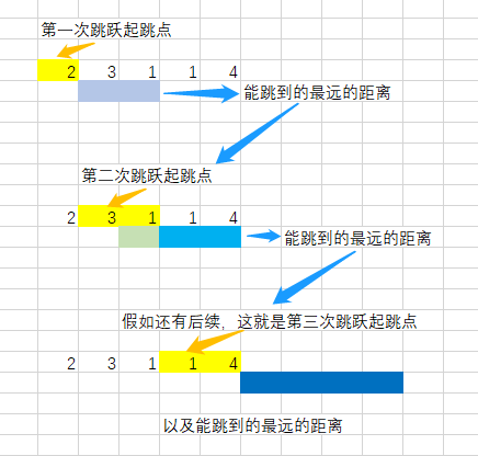 跳跃游戏 II